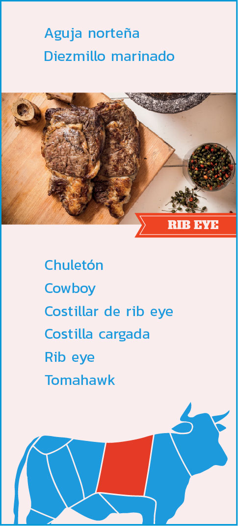 Rib Eye
